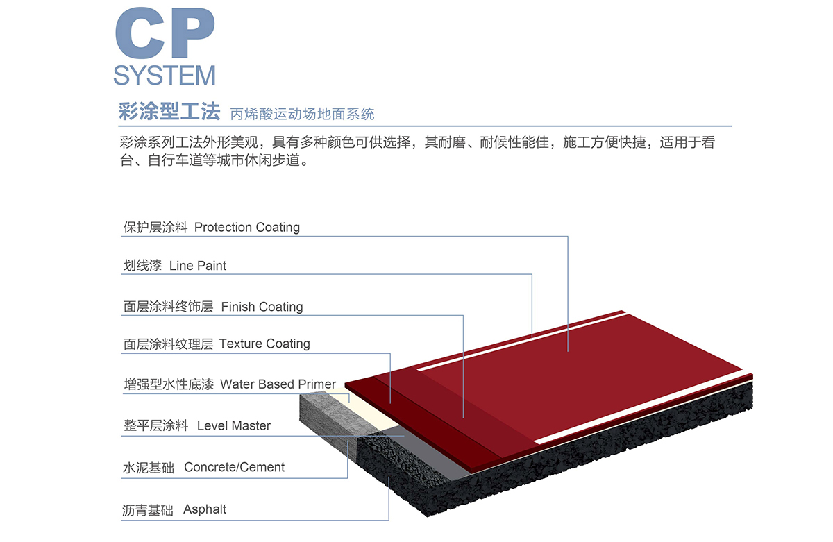 CP 彩涂型工法