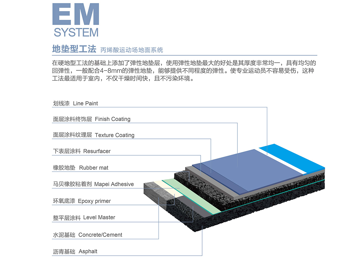 EM 地垫型工法