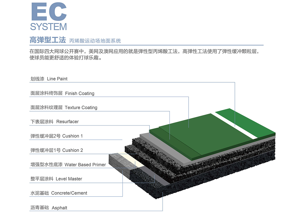 EC 高弹工法